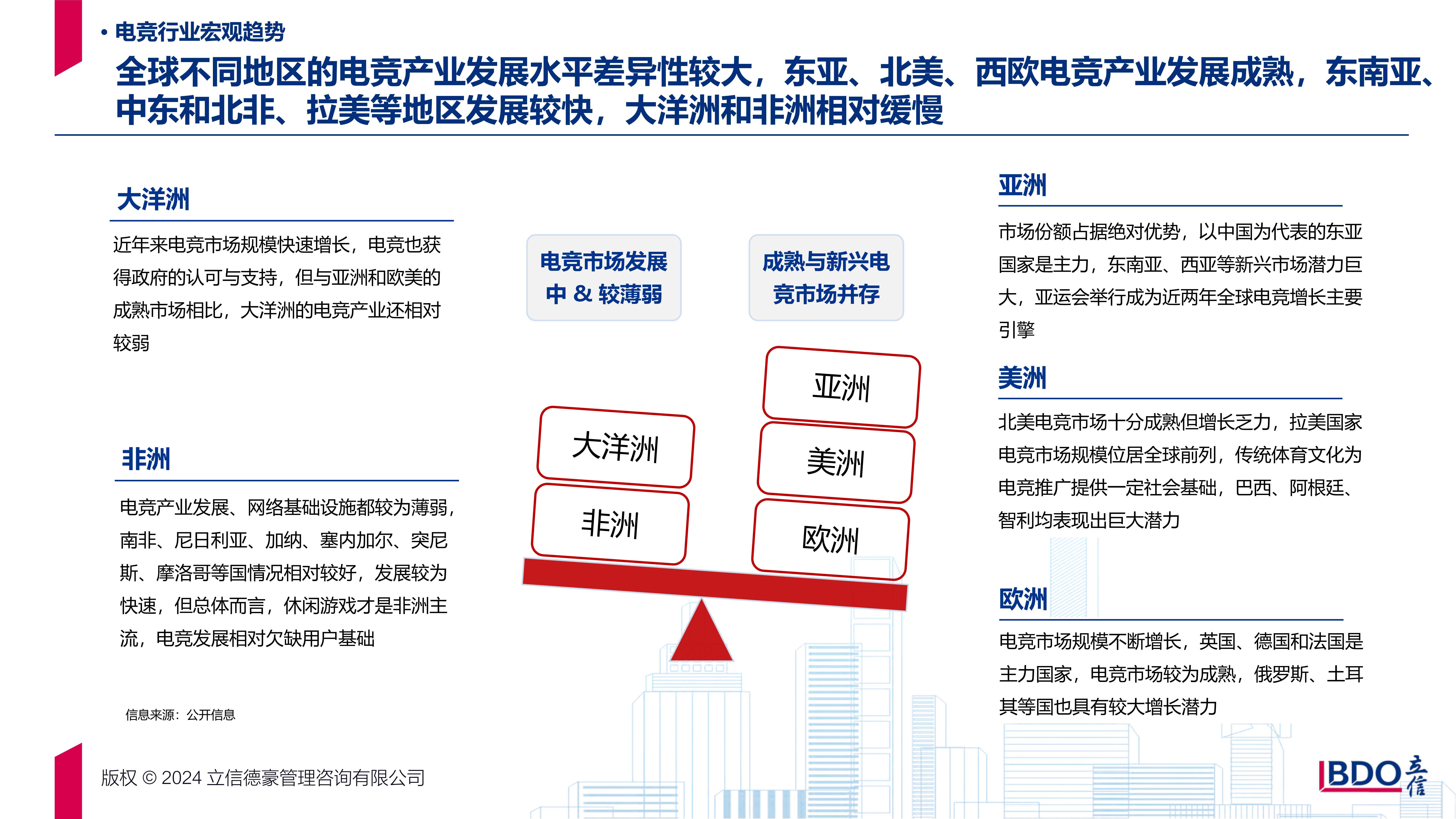 kaiyun sports safe-包含新兴电竞市场崛起，亚洲地区领跑行业增长的词条