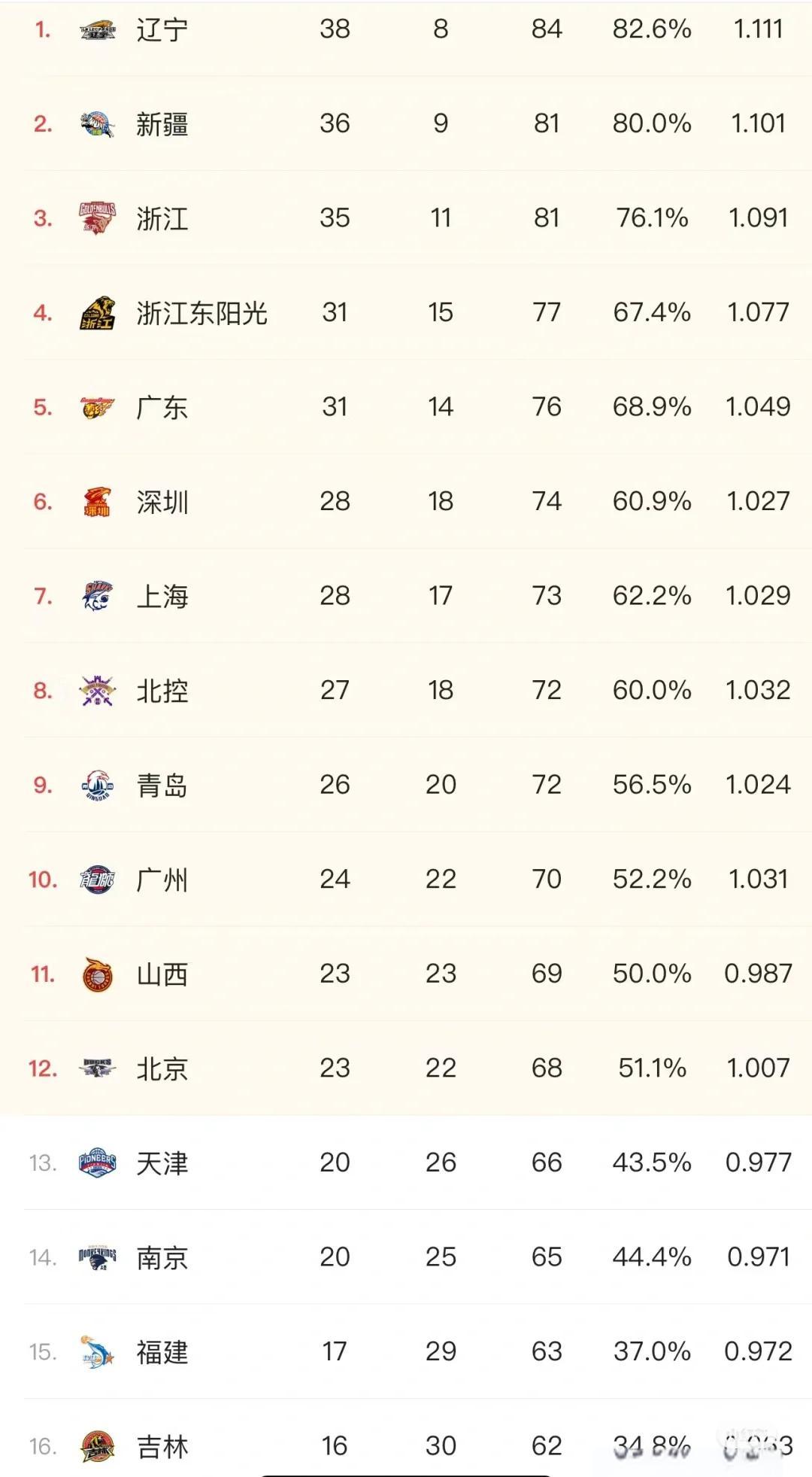 季后赛展望:哪支球队最有可能夺冠? 季后赛展望:哪支球队最有可能夺冠?