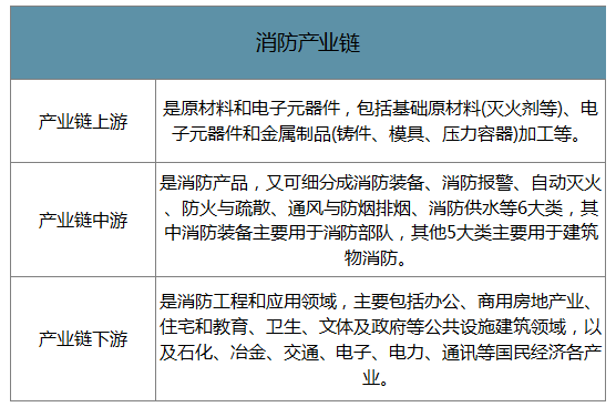 中国足球产业链升级带动相关行业快速发展 中国足球产业链升级带动相关行业快速发展