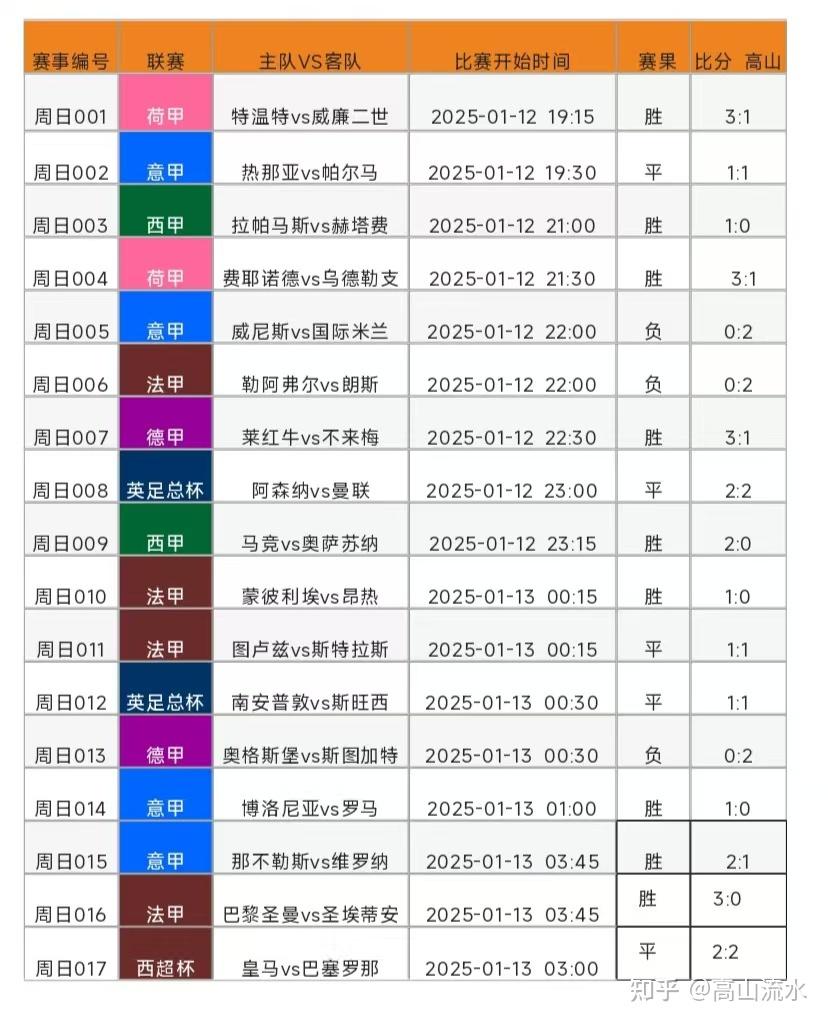 足球大数据分析助力球队战术优化的简单介绍 足球大数据分析助力球队战术优化的简单介绍